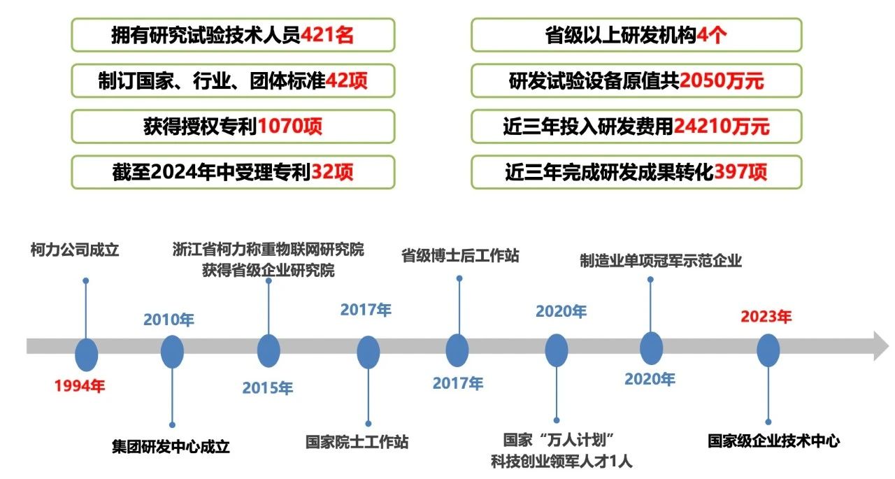 喜訊！我司重點研發(fā)項目榮獲寧波市科技進度二等獎
